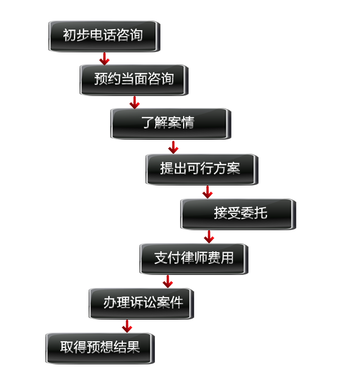 深圳离婚律师委托流程